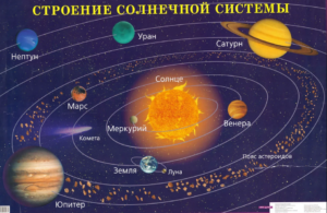 солнечная-система-1